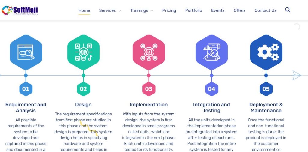 Softmaji Info Tech