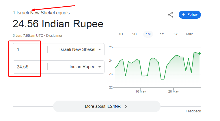Israel Visa for Indian